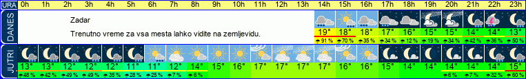 vreme