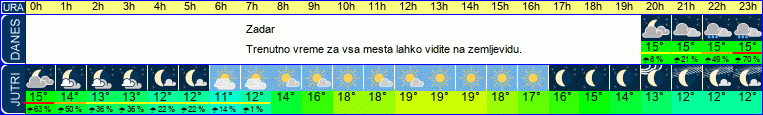 vreme