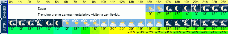 vreme