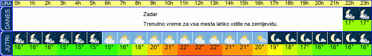 vreme