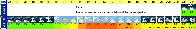vreme
