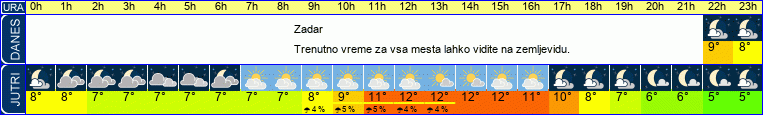 vreme