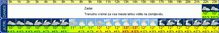 vreme