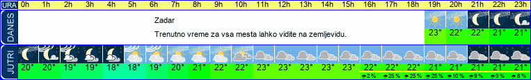 Wetter
