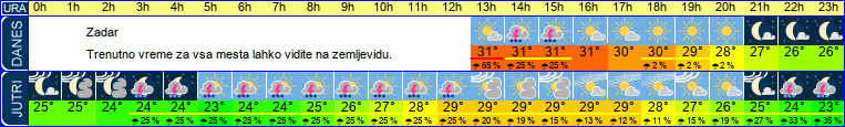 vreme