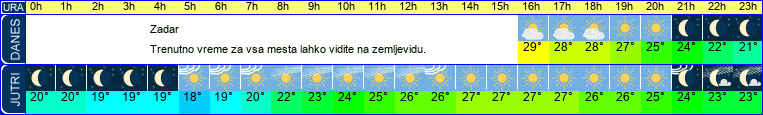 vreme