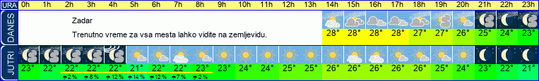 vreme