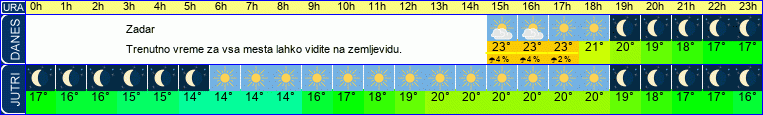 vreme