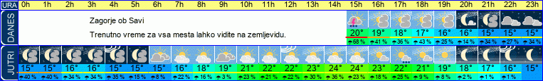 vreme