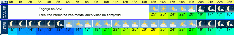 vreme