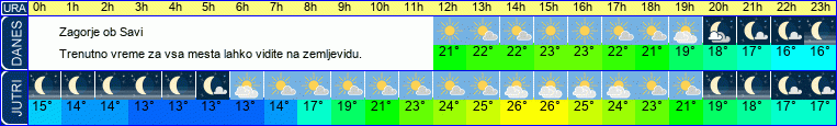 vreme