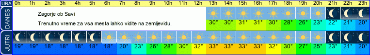vreme