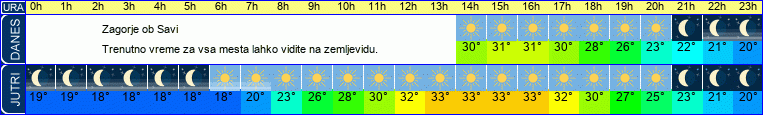 vreme