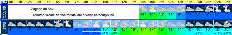 vreme