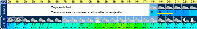 vreme