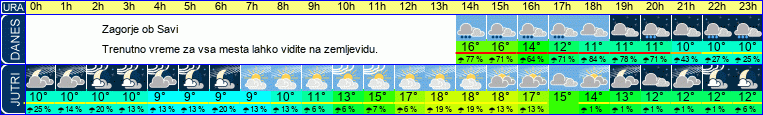 vreme