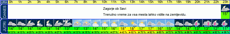 vreme
