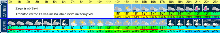 vreme
