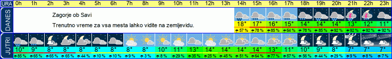 vreme