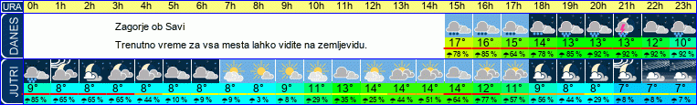 vreme