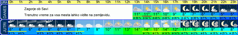 vreme