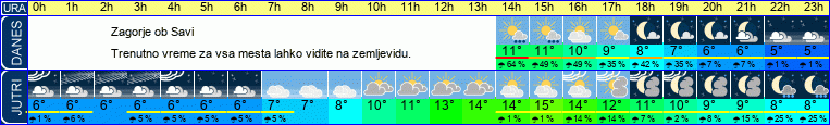 vreme