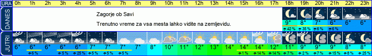 vreme