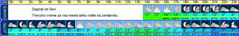 vreme