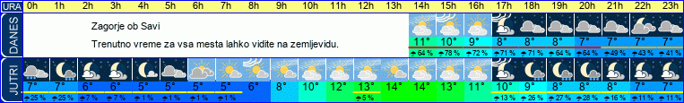 vreme
