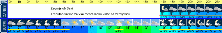 vreme
