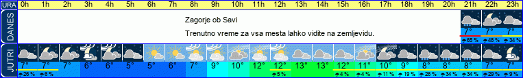 vreme