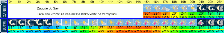 vreme