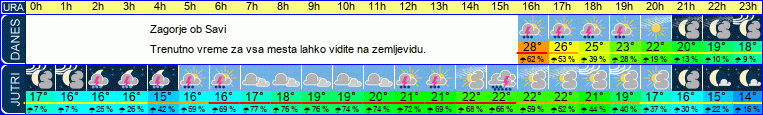 vreme