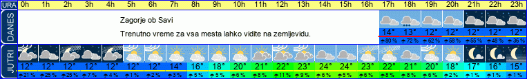 Wetter