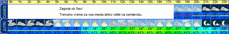 Wetter