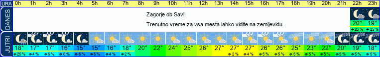 vreme