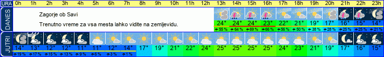 Wetter