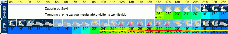 Wetter