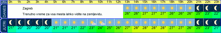vreme