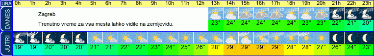 vreme