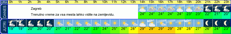 vreme