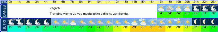 vreme