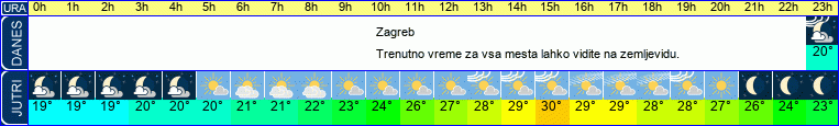 vreme
