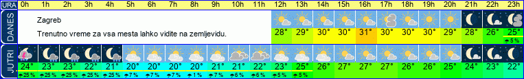 vreme