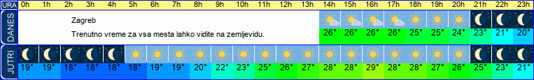 vreme
