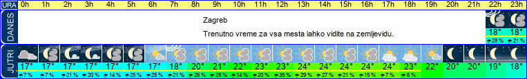 vreme