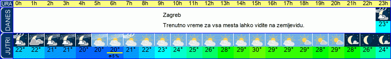 vreme