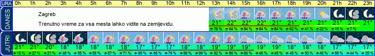 vreme