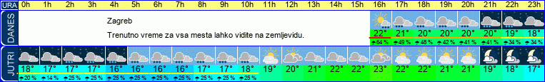vreme