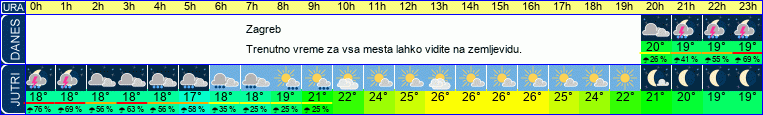 vreme